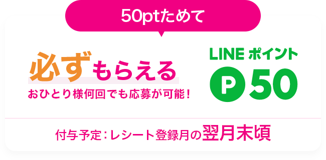 50ポイント貯めて必ずもらえるLINEポイント50 おひとり様何回でも応募が可能! 付与予定：レシート登録月の翌月末頃